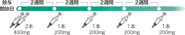 体重30kg以上60kg未満の小児