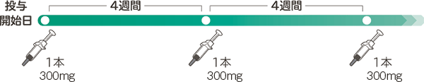 体重15kg以上30kg未満の小児