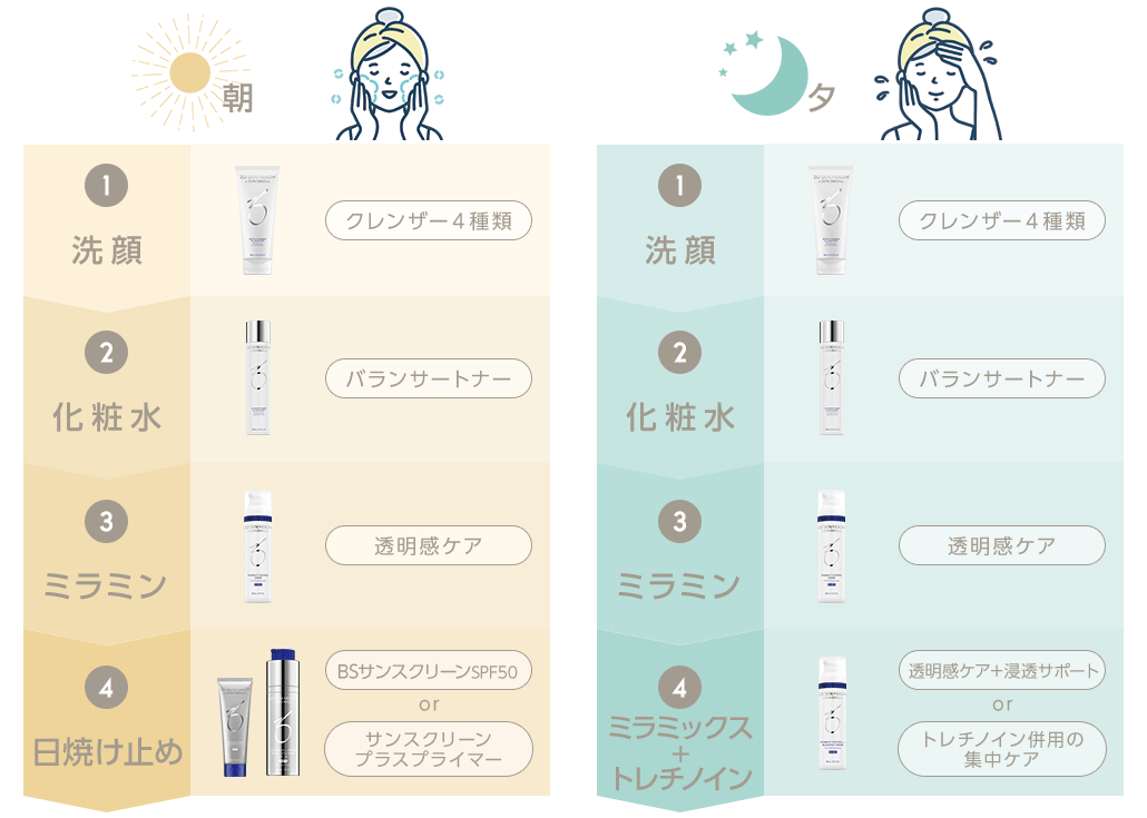 クレンザー（4種類）のバランサートナーの写真